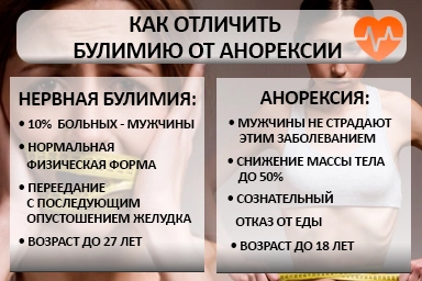 Лечение булимии в Ермолино